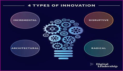 Unveiling The Whipitdev Of Innovation And Creativity