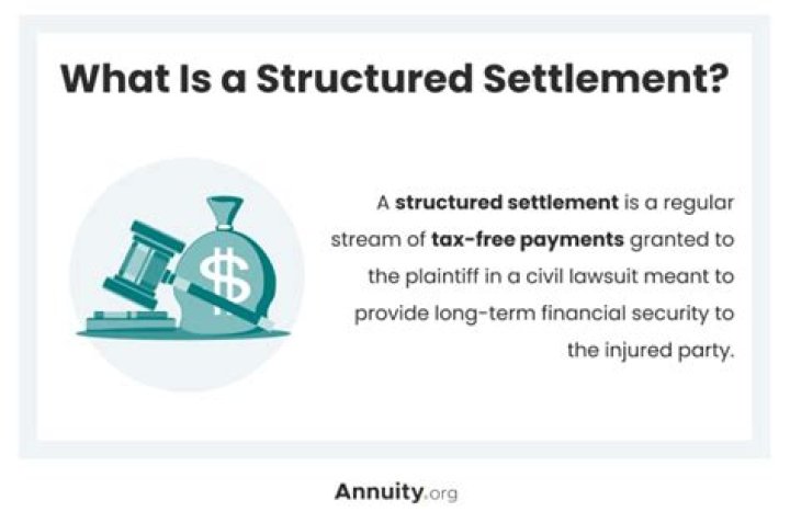 Are structured settlements insured?