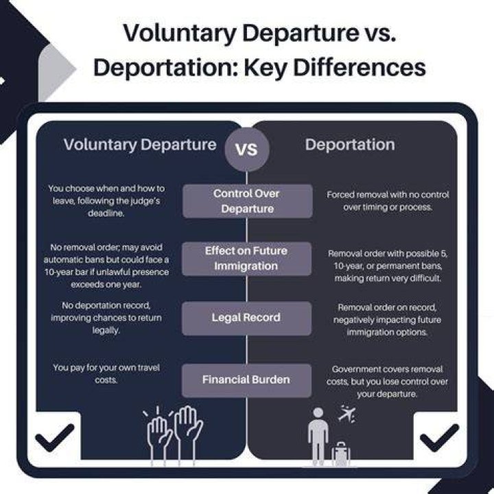 Does voluntary departure count as deportation?