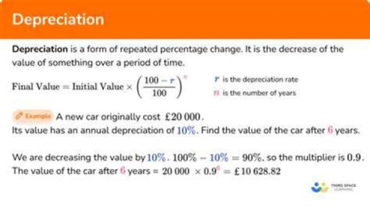 How can land depreciate in value?