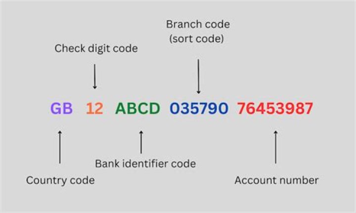How do I find the branch BSR Code?