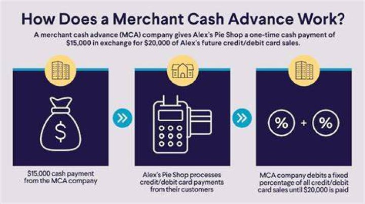 How do I use merchant cash advance?