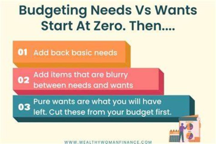 How do needs and wants shape a budget?