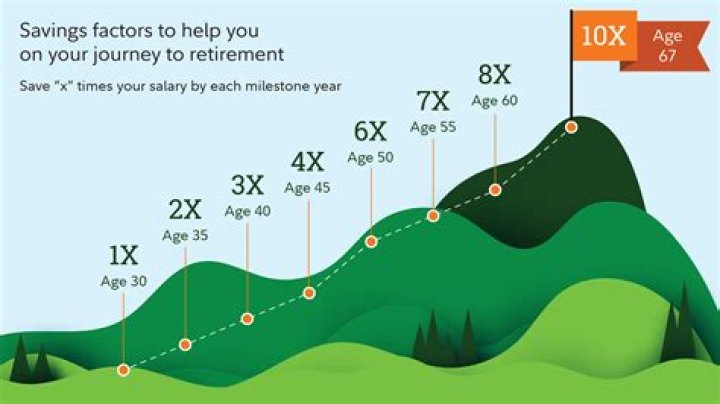 How do you get paid when you retire?