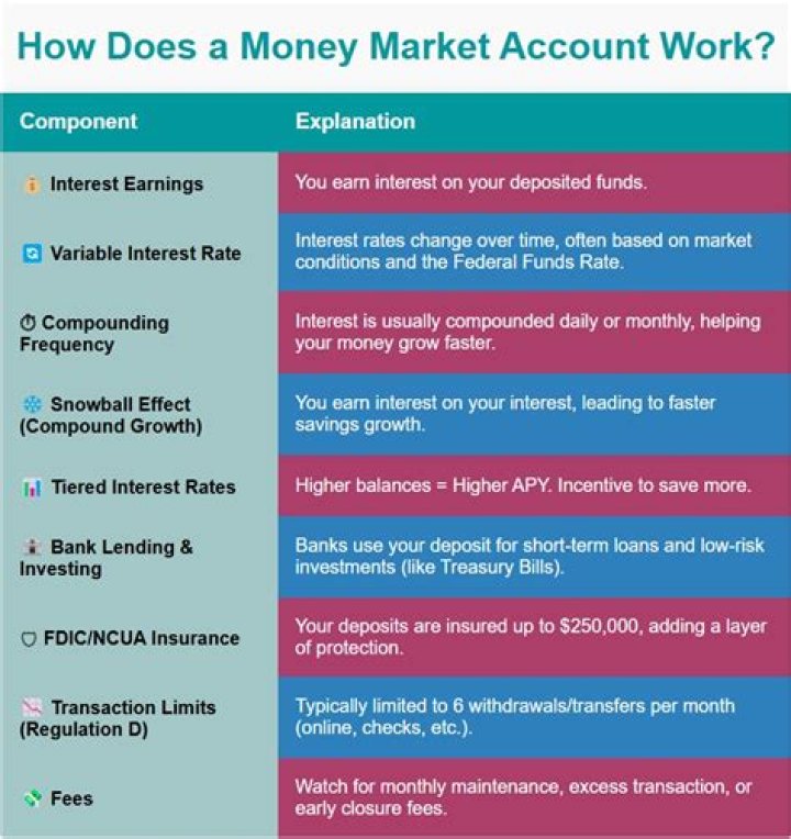 How does a money market CD work?