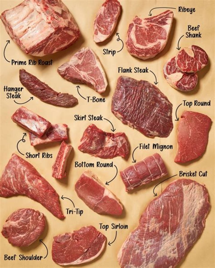 How does beef go from farm to table?