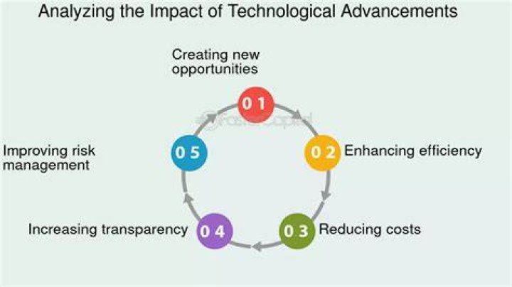 How does technological change affect employment?