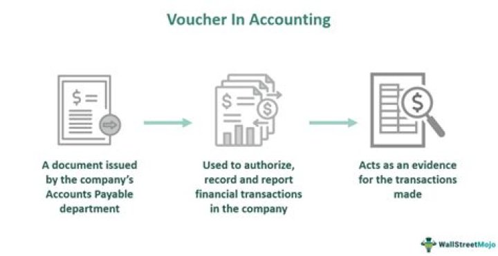 How does the voucher system work accounting?