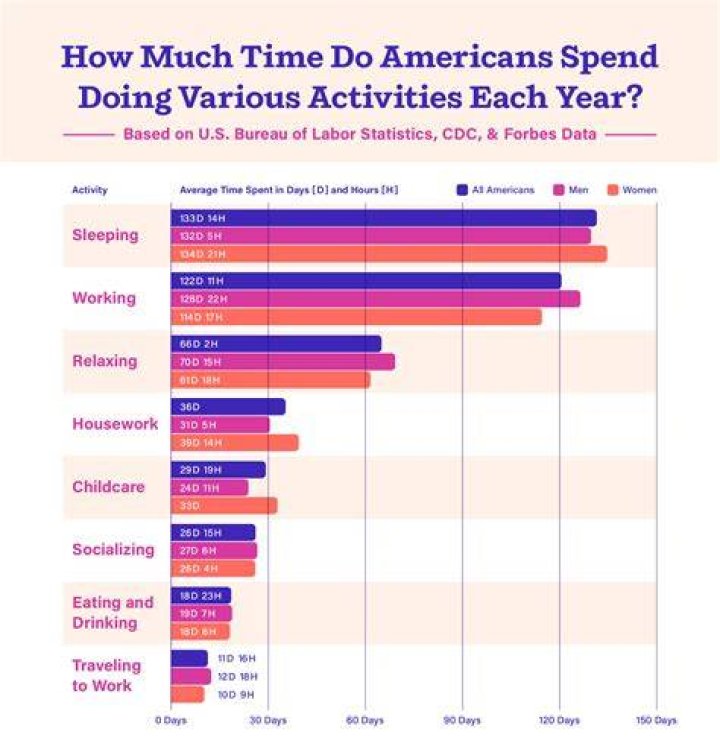 How long does the average person spend in a casino?
