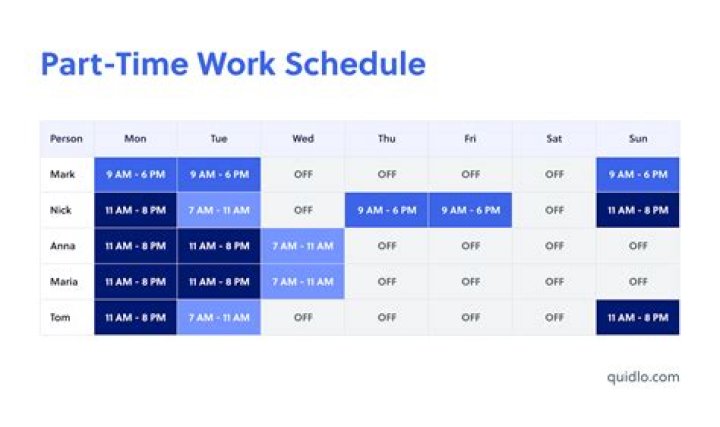 How many hours should I work a week part-time?