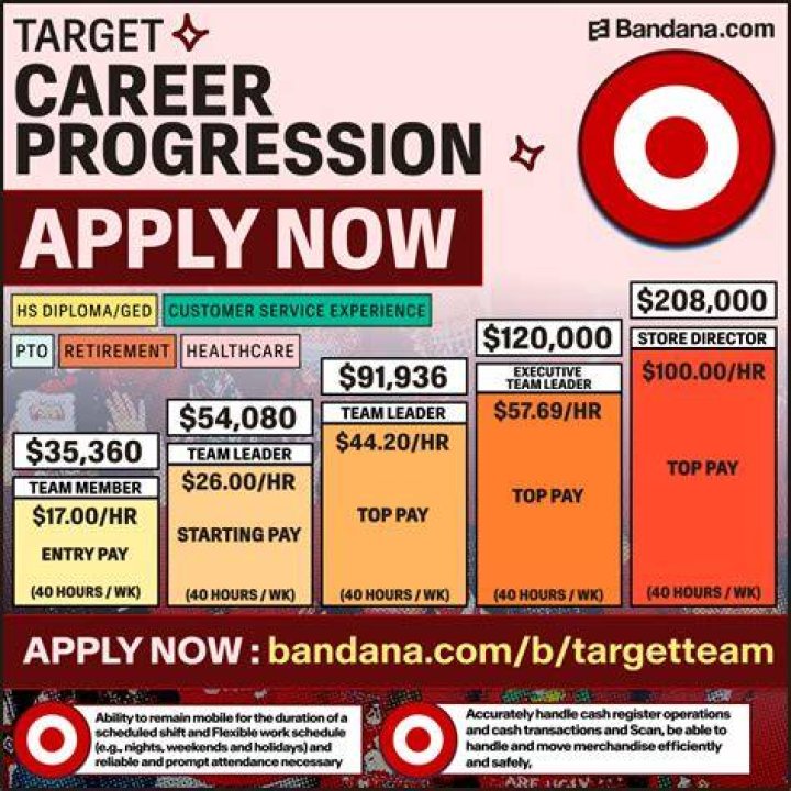 How much can a 15 year old make at Target?