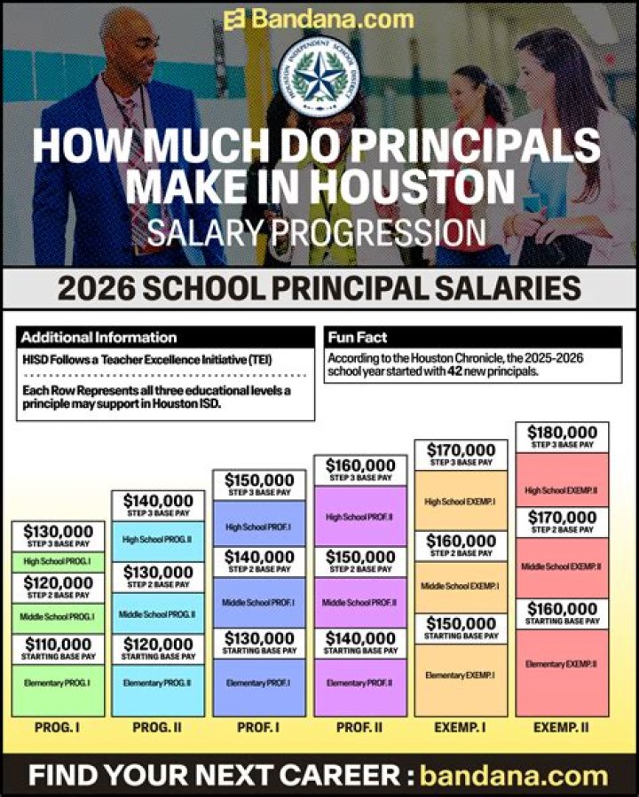 How much do principals make a week?