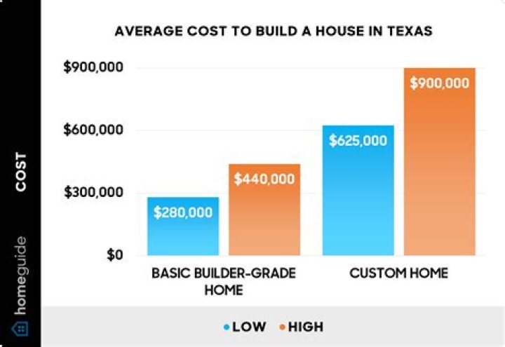How much does it cost to buy Google?