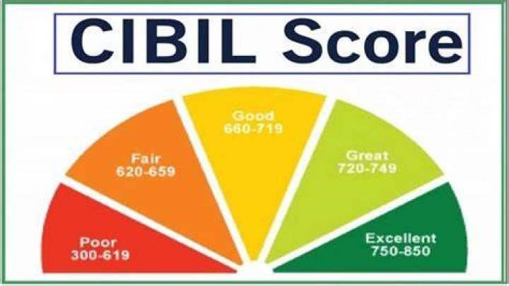 How much time will it take to increase CIBIL score?