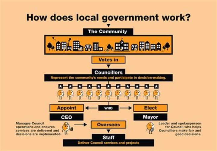 How state and local governments work together?