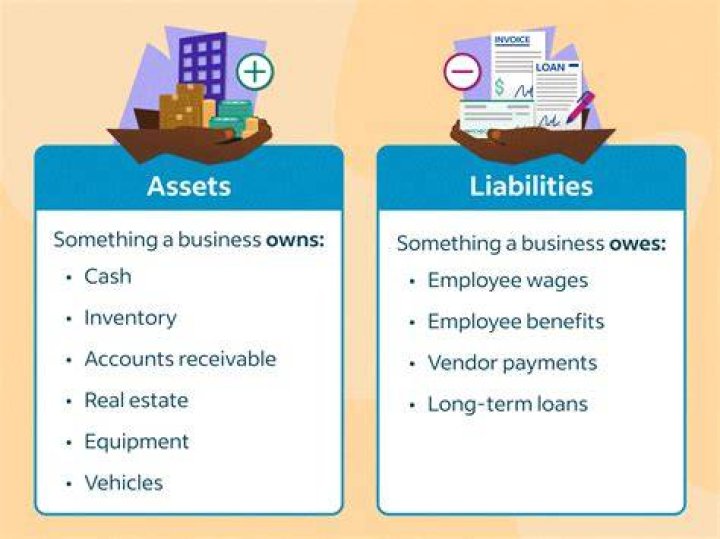 Is an asset an expense?
