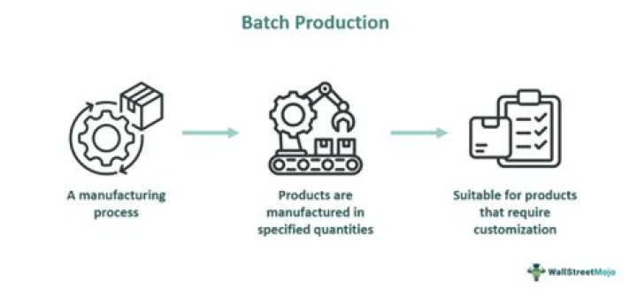 Is ATM a batch processing system?