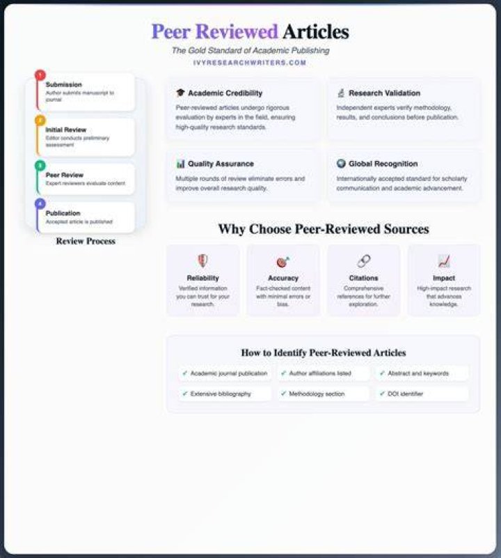 Is biography com peer reviewed?