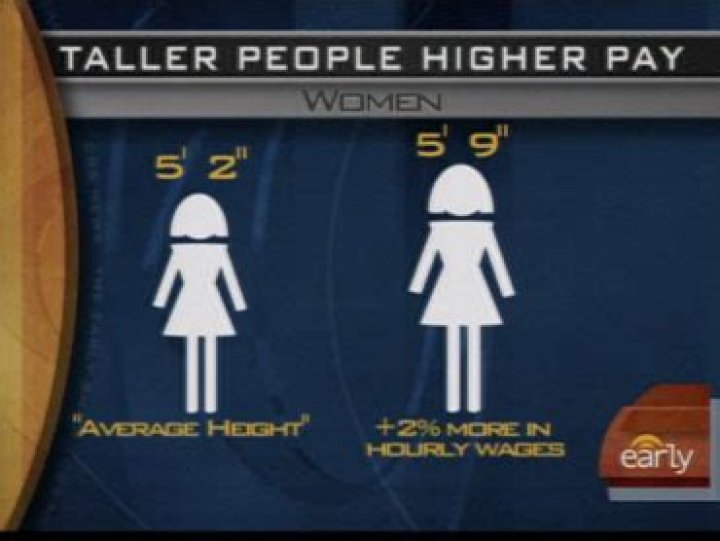 Is it true that tall people make more money?