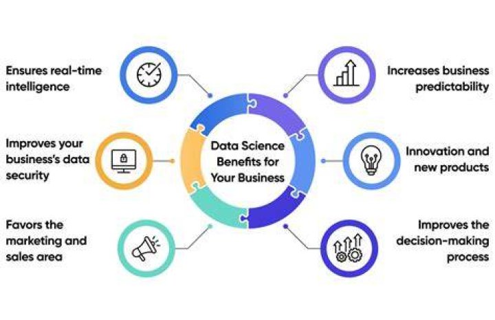 Is science needed for business?