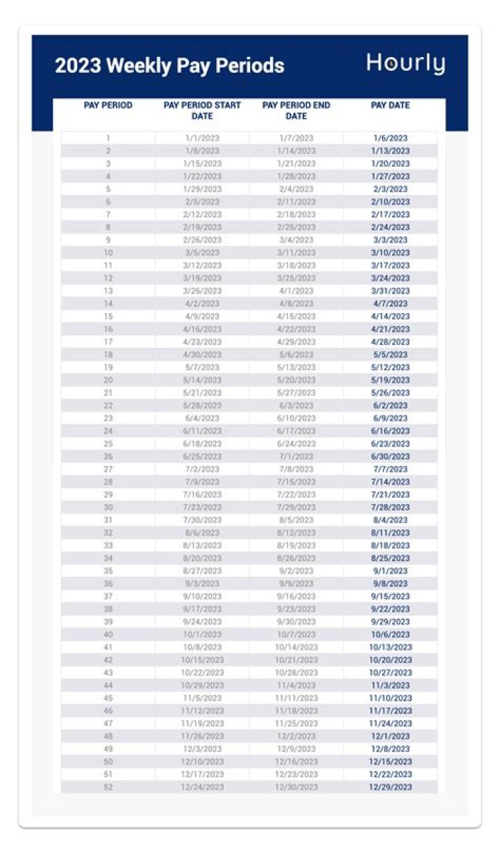 Is Weekly pay a salary?