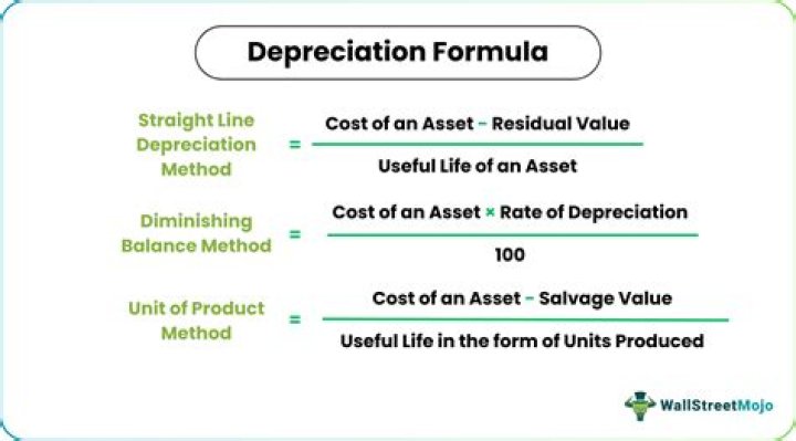 Is write-off the same as depreciation?