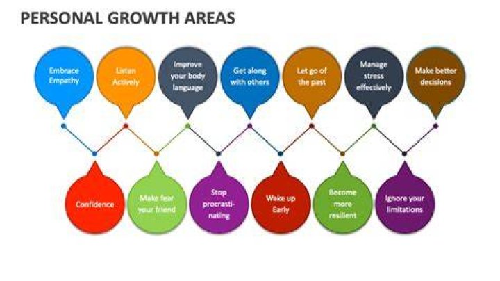 What are my areas for growth?