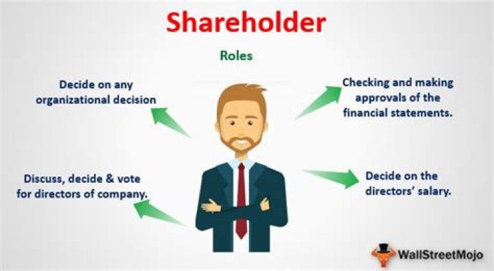 What are shareholder communications?