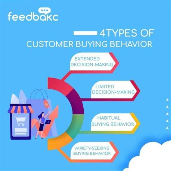 What are the 4 types of customer?