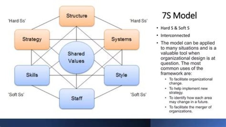 What are the 7 supervisory skills?