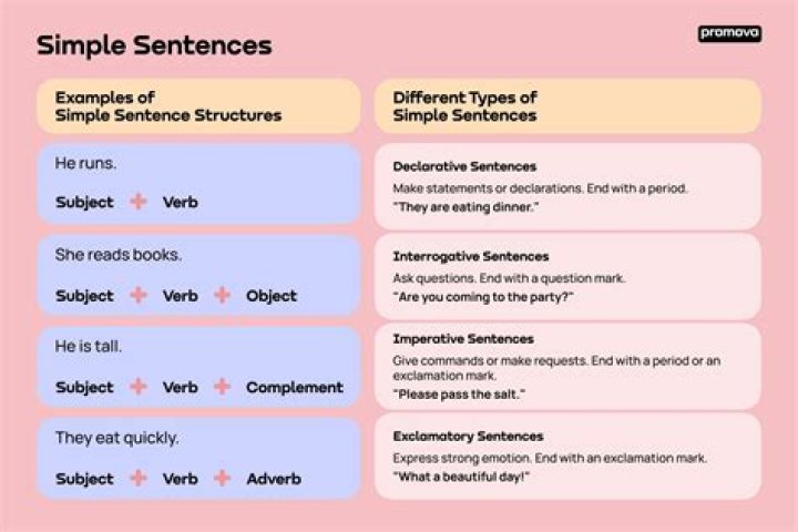What are the examples of simple structure?