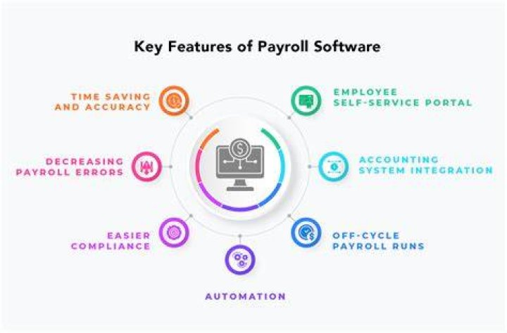What are the features of payroll system?