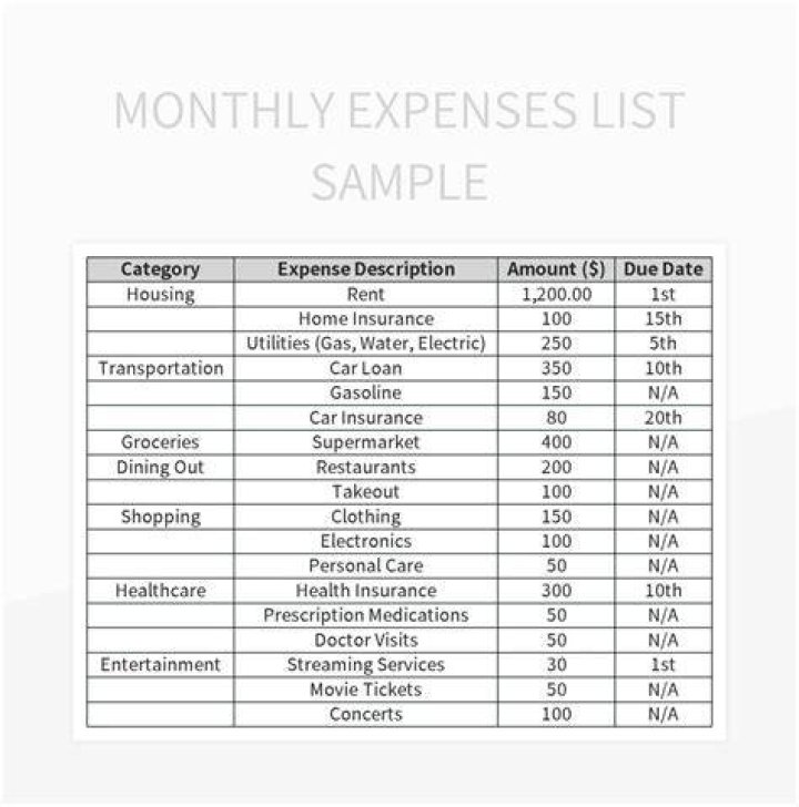 What are your monthly expenses?