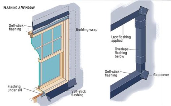 What code lead flashing do I need?
