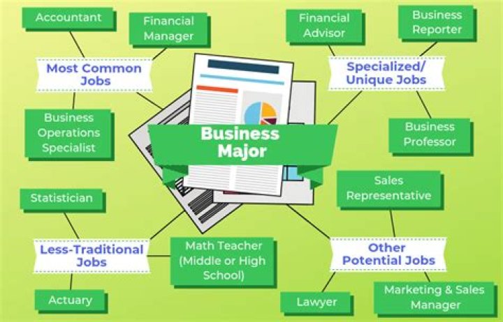 What courses are required for business majors?