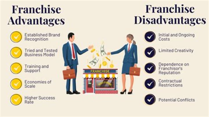 What does being a franchisee mean?