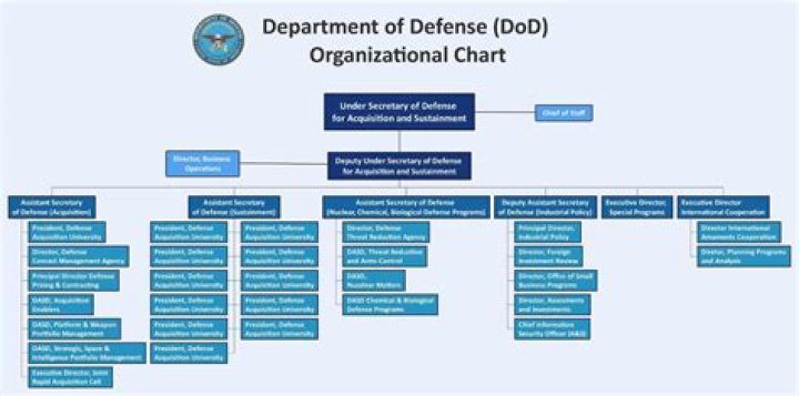 What does organizational structure depend on?