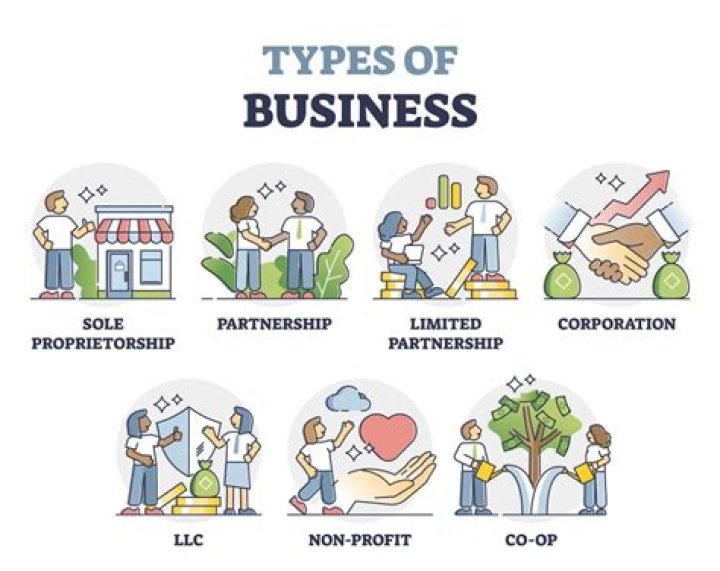 What does proprietorship mean?