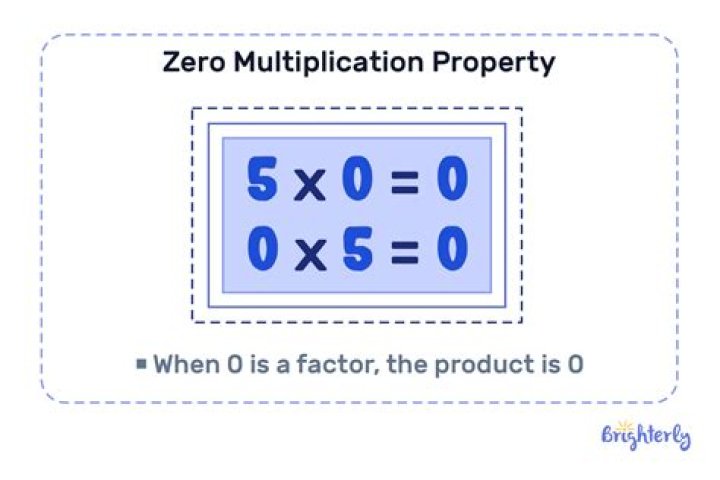 What does the zero property mean in math?