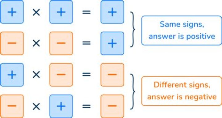 What is a negative plus a negative number?