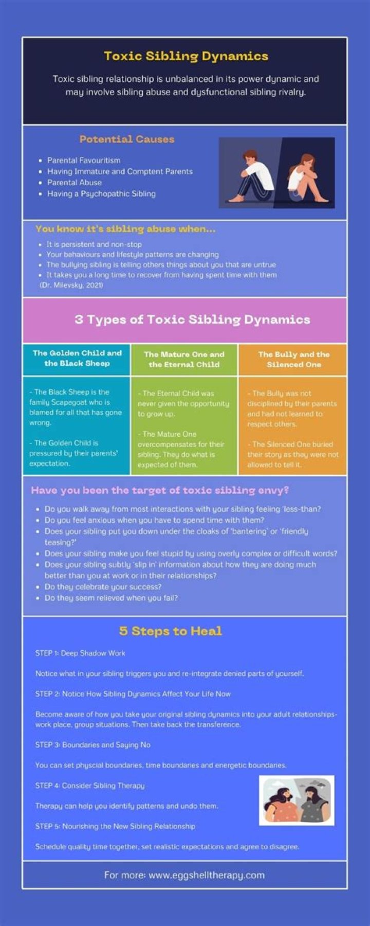 What is a toxic sibling?