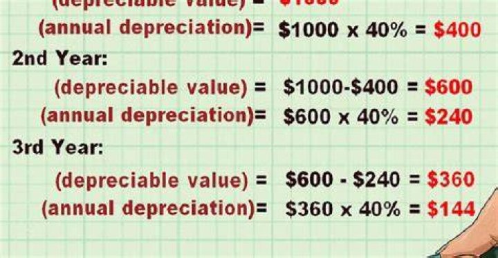 What is considered a depreciation expense?