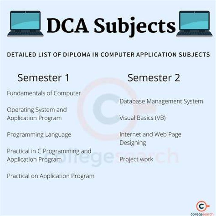 What is DCA course?