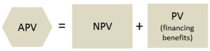 What is the basic idea of the APV method?
