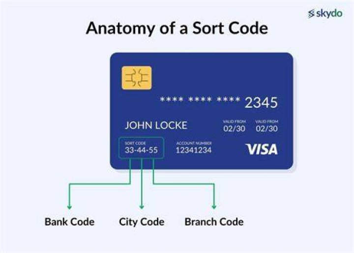 What is the Co op bank sort code?