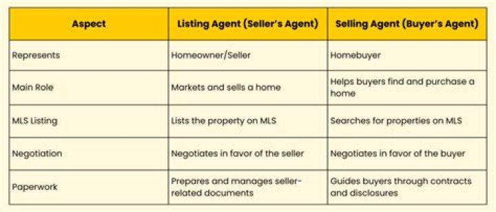 What is the difference between an agent and a middle agent?