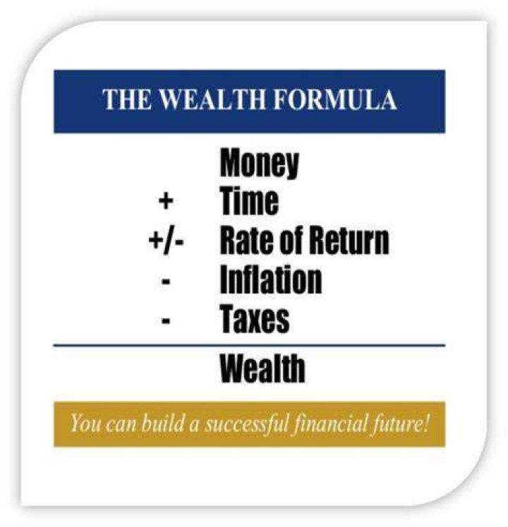What is the formula for wealth?