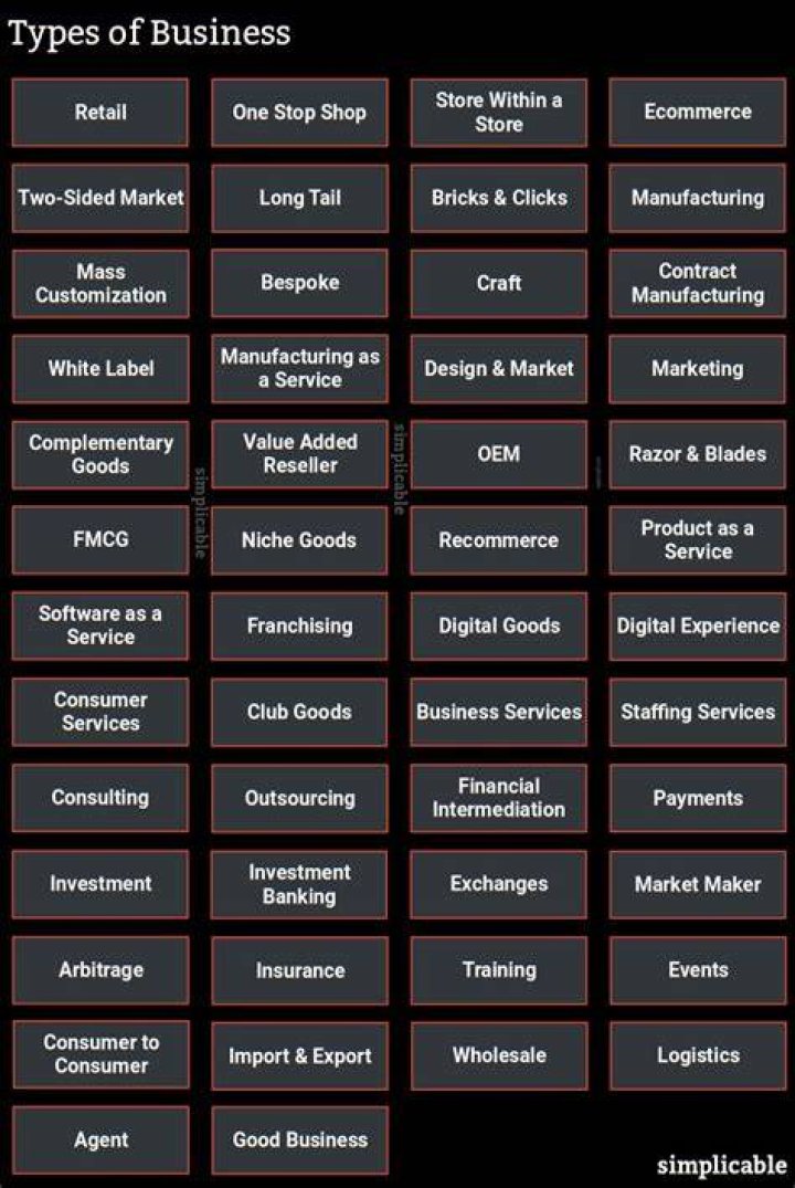 What is the least common business type?