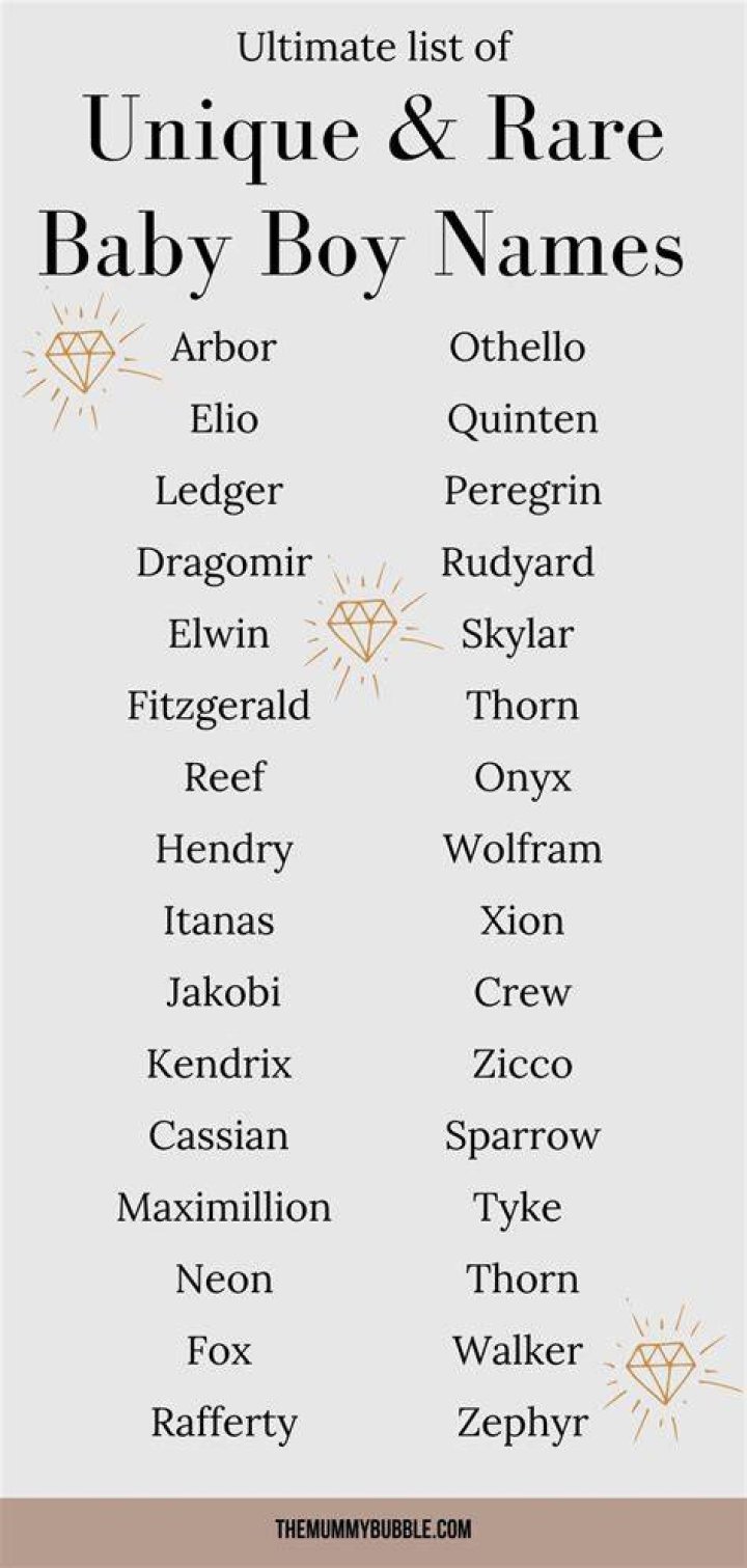 What is the most uncommon name?