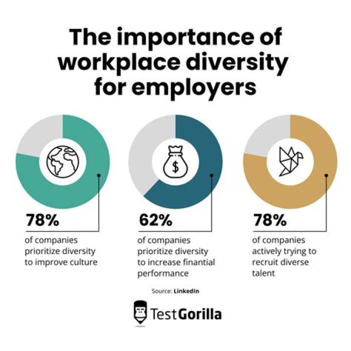 What is the value of diversity in business?